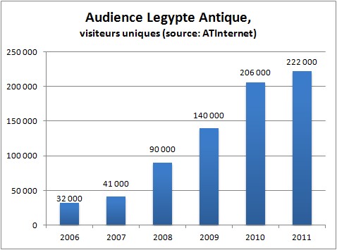 Audience Legypte Antique