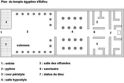Plan du temple Egyptien d'Edfou